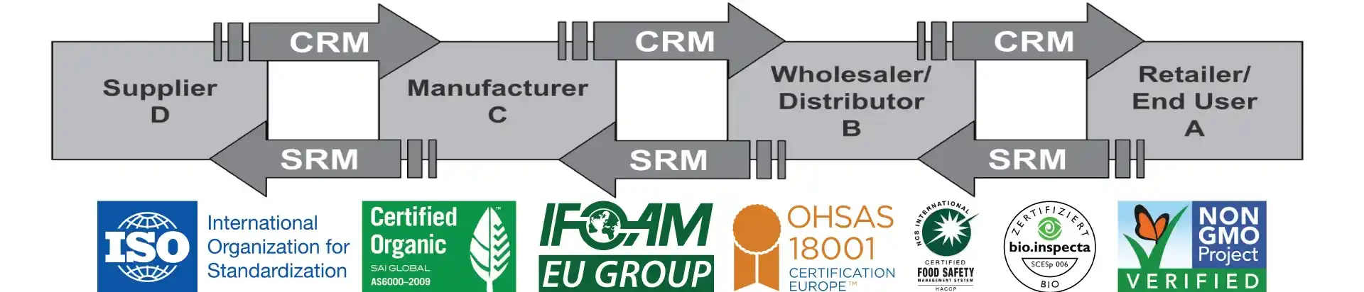 Industrial Packaging Machine